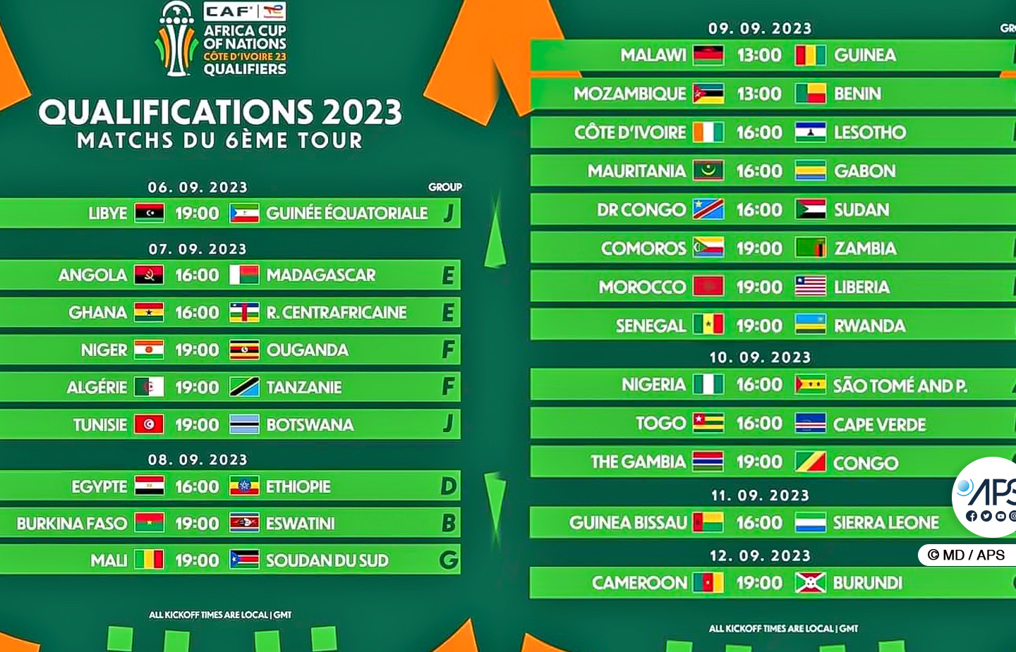 CAN 2023 : les équipes en lice pour les neuf places restantes