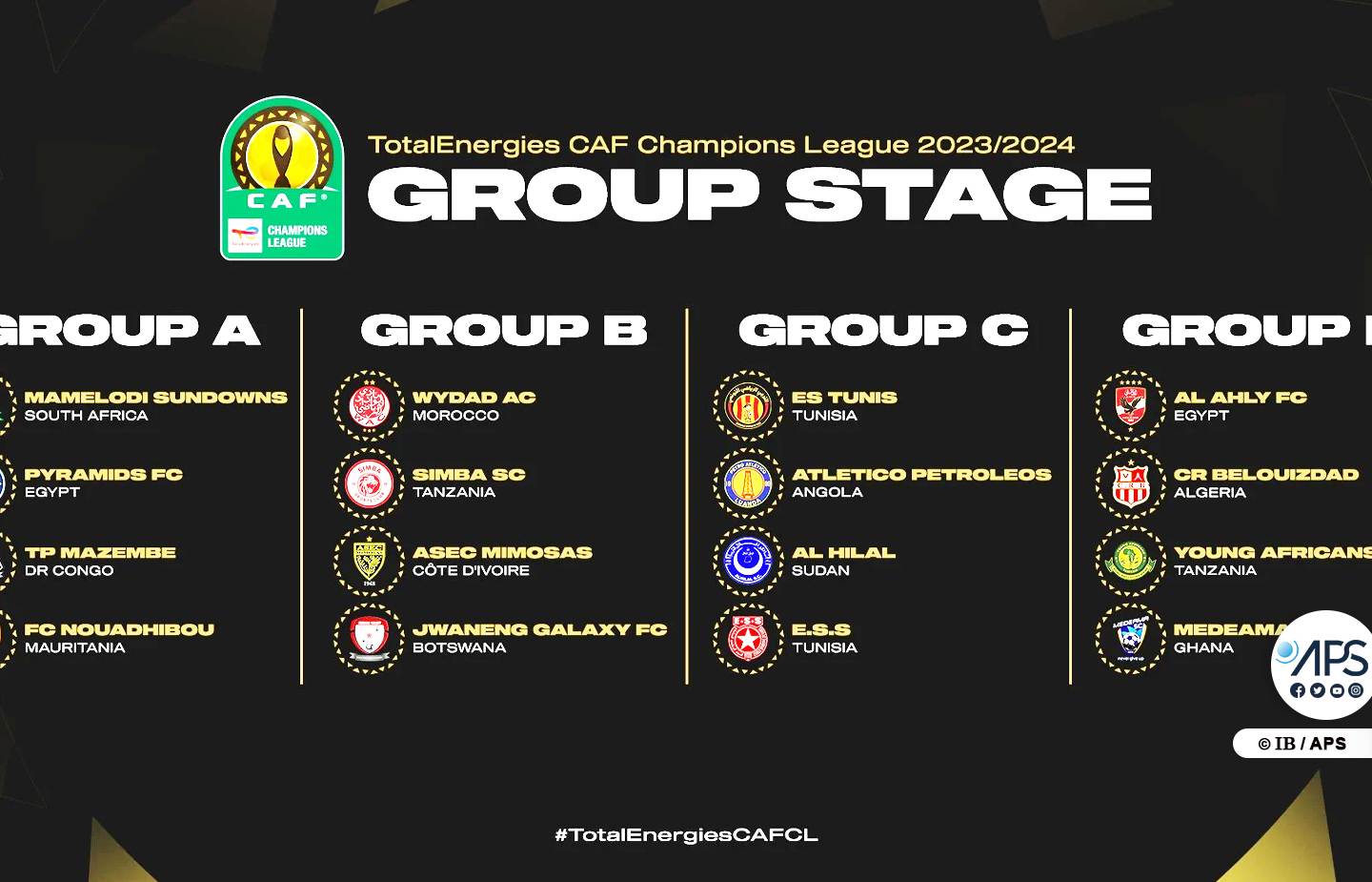Coupe de la confédération CAF: les compositions de la phase de groupes connues