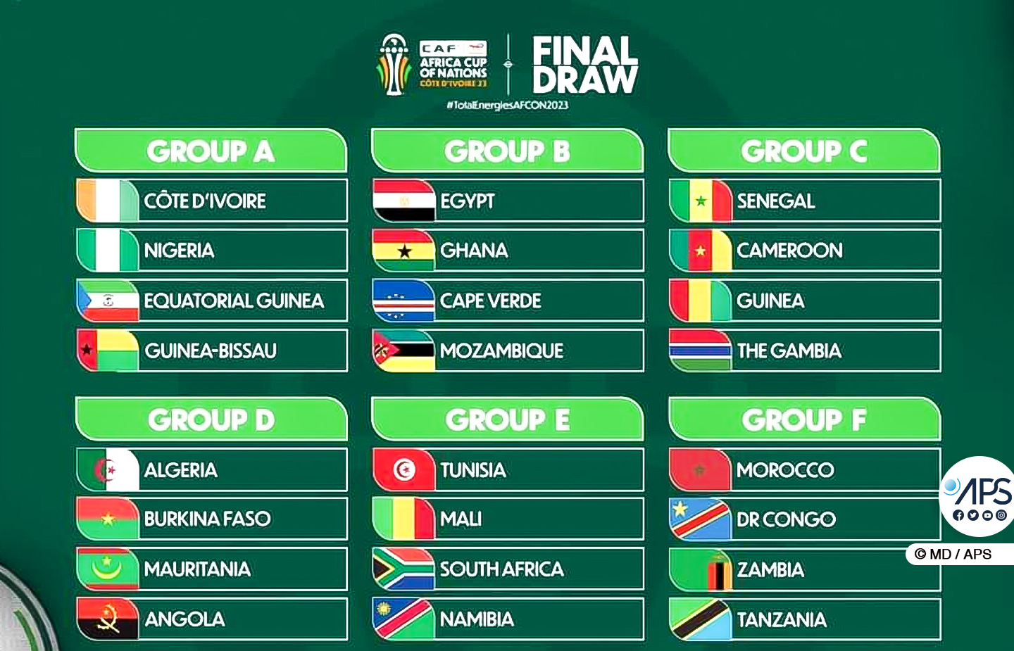 Les six groupes de la CAN 2023