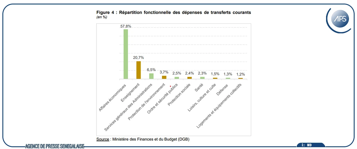 Exécution du budget de l’État : les ressources mobilisées s’élèvent à 4474,1 milliards de francs CFA au deuxième trimestre