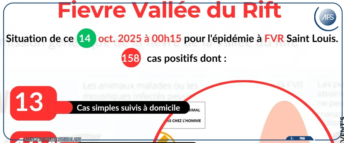 FVR : 124 patients guéris à Saint-Louis sur 158 malades (officiel)