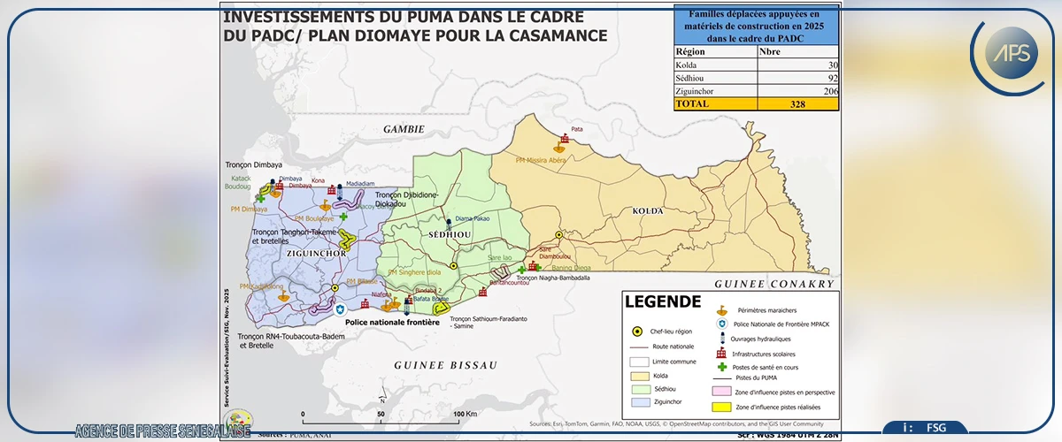 Le PUMA dit avoir investi plus de 3 milliards en Casamance en 2025