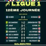 Ligue 1 : Casa et AJEL se rapprochent du leader Gorée, Pikine surprend Jaraaf