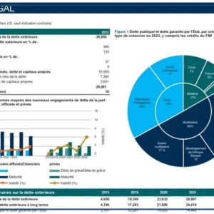 Le Sénégal devient champion d’Afrique de la statistique, selon la Banque mondiale