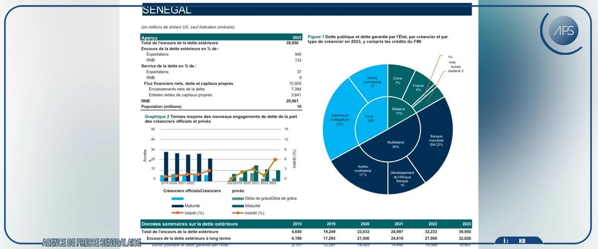 Le Sénégal devient champion d’Afrique de la statistique, selon la Banque mondiale