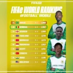 Classement eFIFA: les eLions grimpent à la 2e place mondiale sur eFootball Mobile